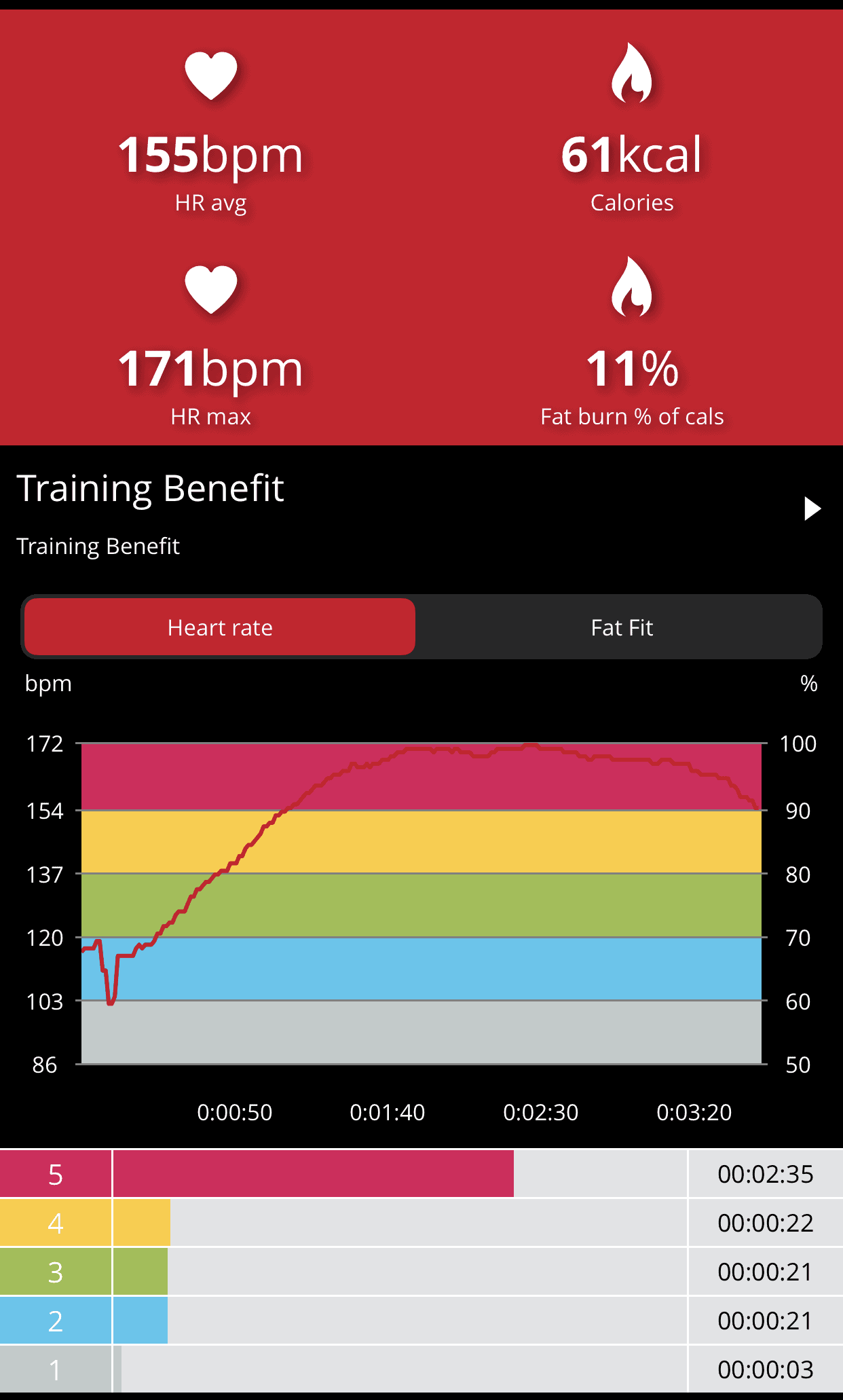 How Many Calories Does Punching the Speed Bag Burn? Speed Bag Labs