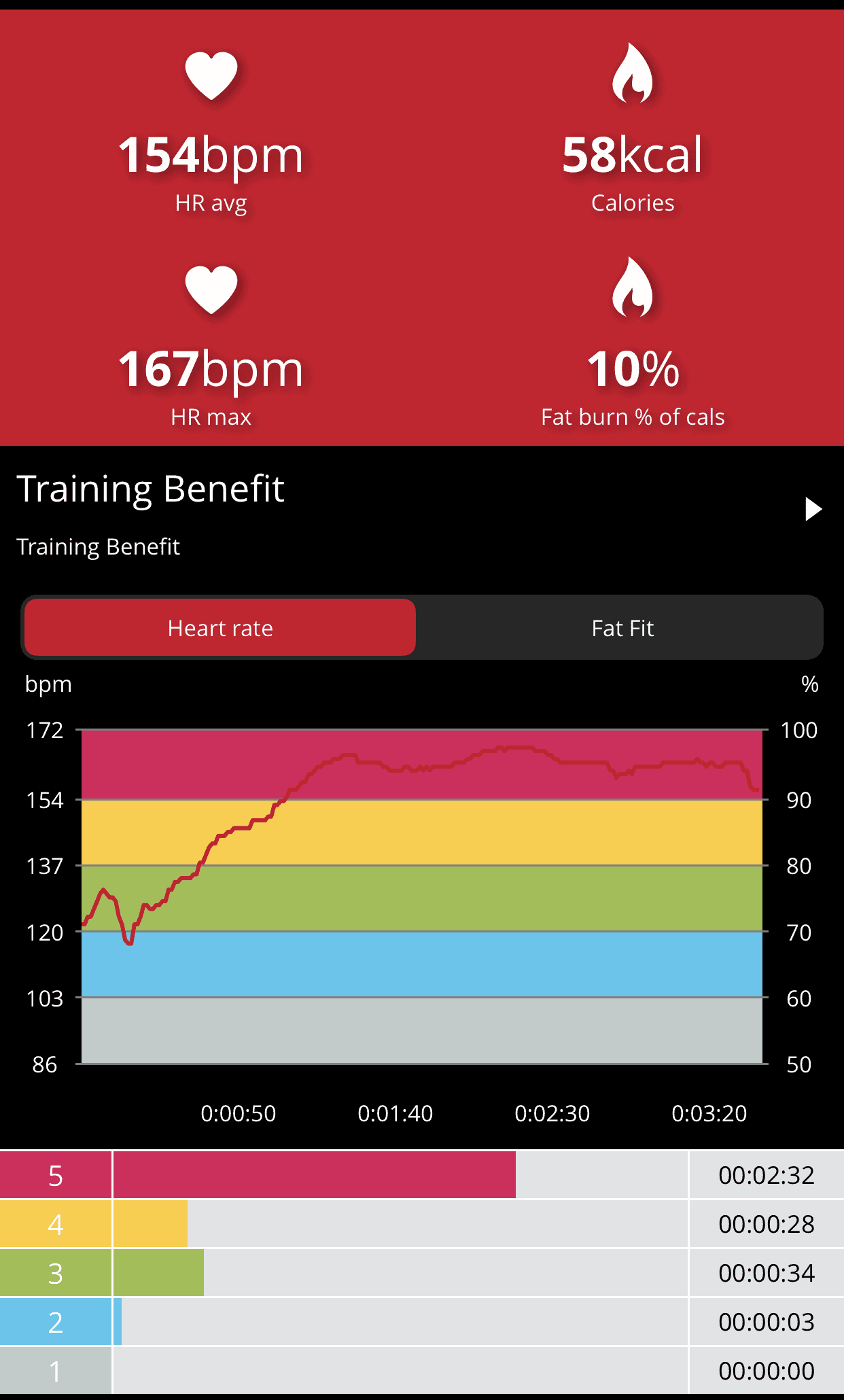 How Many Calories Does Punching the Speed Bag Burn? Speed Bag Labs