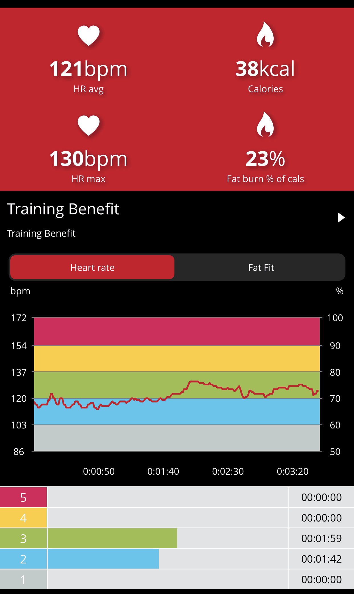 How Many Calories Does Punching the Speed Bag Burn? Speed Bag Labs